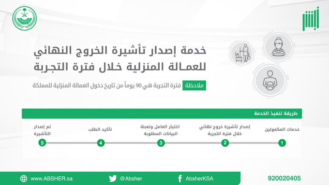 كم تبلغ مدة صلاحية تأشيرة الخروج النهائي؟