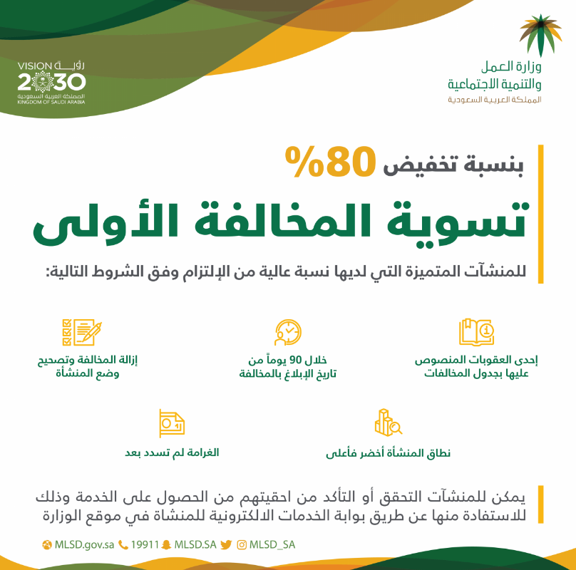 تعديل غرامة مخالفة تشغيل العاملين السعوديين