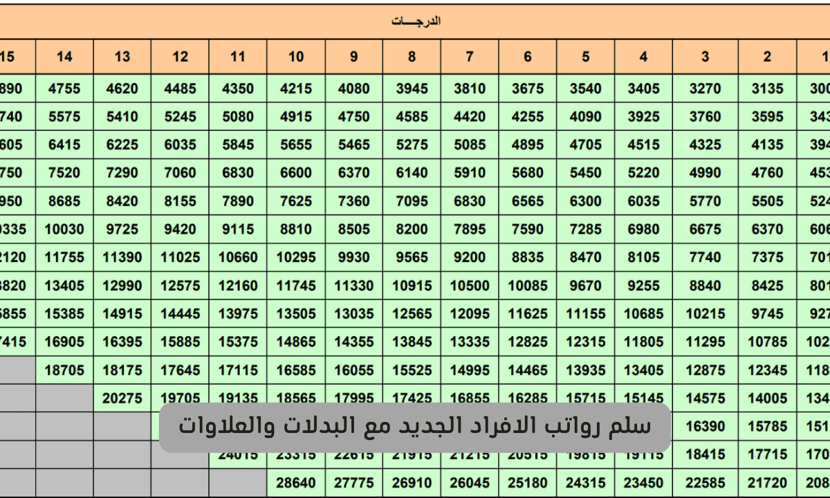 سلم رواتب الافراد الجديد