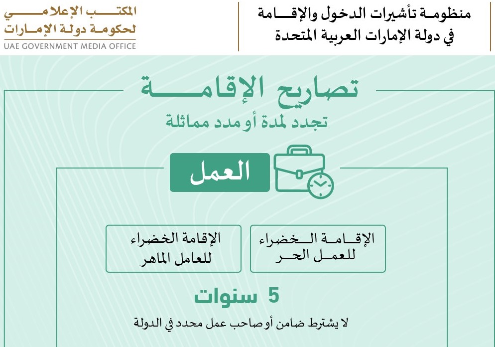 من يمكنه الحصول على الإقامة الخضراء؟