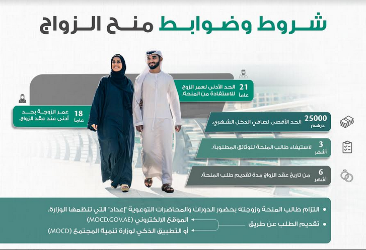 خطوات الحصول على منحة الزواج في الإمارات 2023 وكم مقدار المنحة في الإمارات